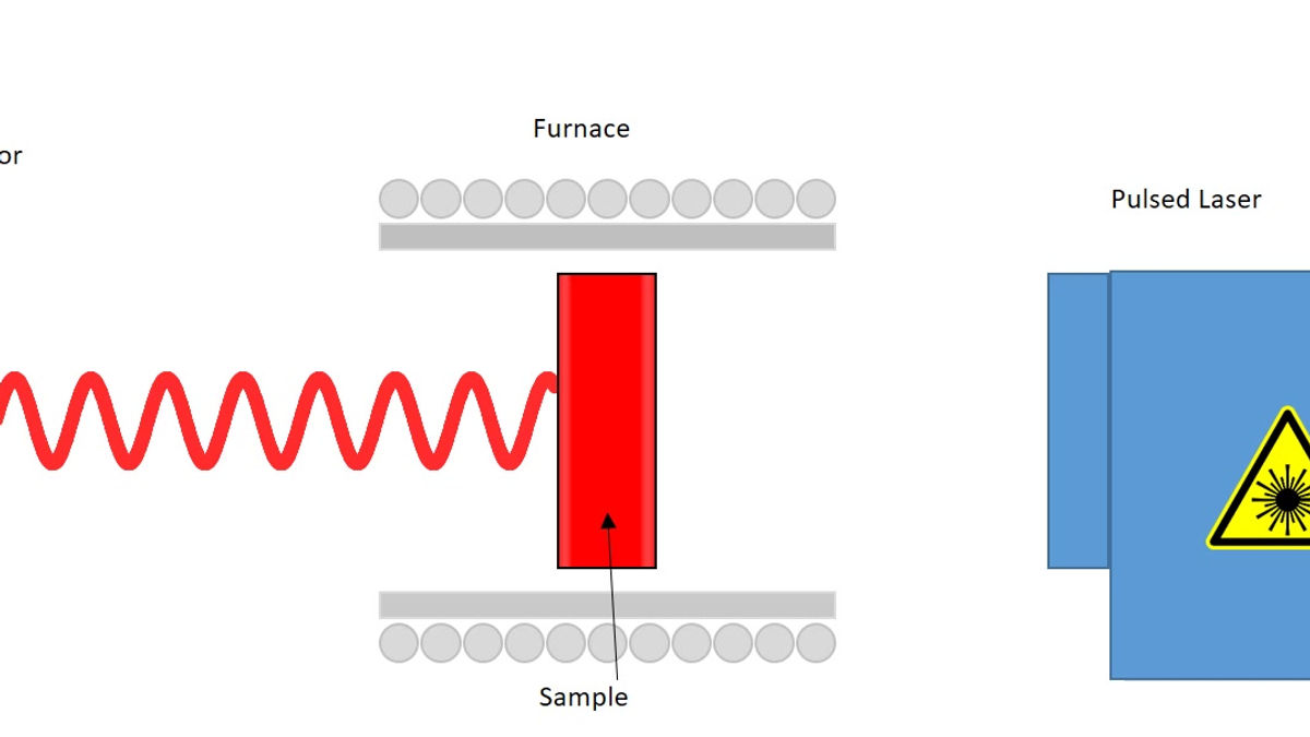 Laser Flash Diffusivity 2